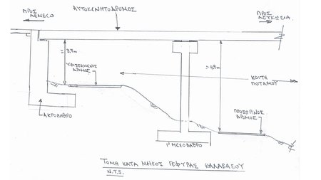 ΚΑΛΑΒΑΣΟΣ-ΓΕΦΥΡΑ