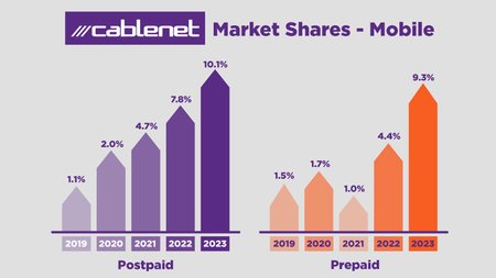 Cablenet_market share